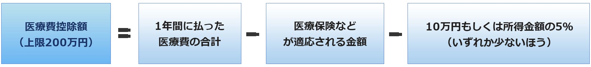 こんな歯並びでお悩みではありませんか？